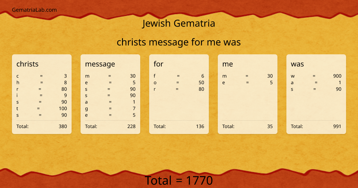 christs message for me was in jewish Gematria